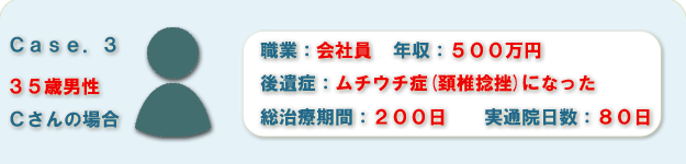 ケース３・ムチウチ症になった35歳会社員・年収500万円の場合